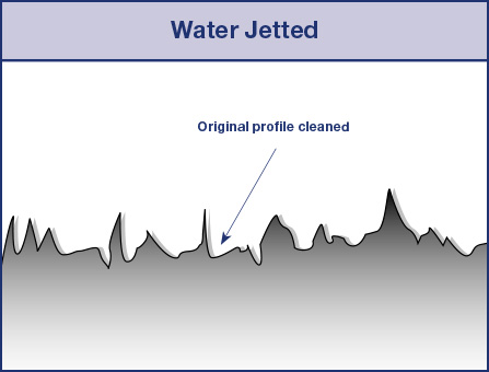 Water-Jetted